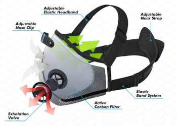 Top Wood Dust Masks for People with Allergies and Asthma